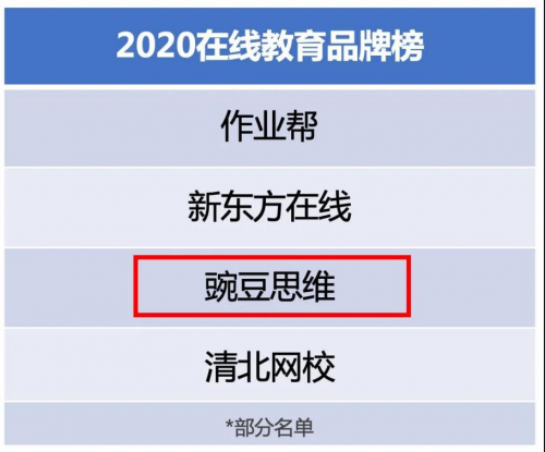 豌豆思維怎么樣？專注孩子思維系統(tǒng)培養(yǎng)，讓孩子愛學愛思考