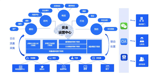 政企業(yè)務(wù)上云凸顯四大安全痛點(diǎn)，騰訊Cloud SOC打造智能化安全運(yùn)營體系