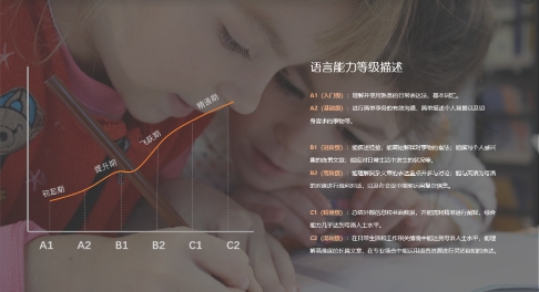 劍橋英語不“香”了？阿卡索CEFR課程讓英語學習效果可視化