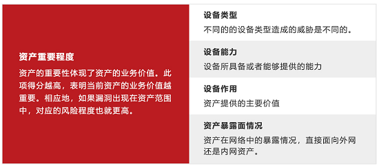 “擇需”修復(fù)，引入資產(chǎn)業(yè)務(wù)價(jià)值維度判定漏洞修復(fù)優(yōu)先級(jí)
