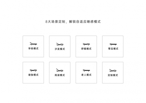 張朝陽4小時睡眠法有效？智能床墊破解精英睡眠困境