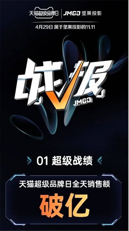 堅(jiān)果智慧墻O 1天貓超頻日火爆搶購(gòu)，黑科技新品“手慢無(wú)”