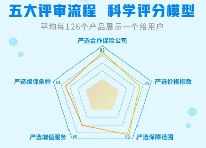 健康險(xiǎn)新規(guī)頻頻發(fā)布，輕松集團(tuán)輕松保嚴(yán)選引領(lǐng)行業(yè)規(guī)范化發(fā)展