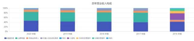 降費(fèi)、提效加場景生態(tài)！海爾智家打通“盈利長廊”