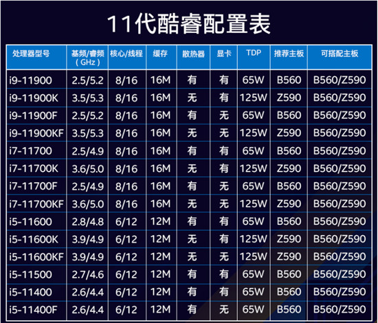AMD5600X這波漲價(jià)猝不及防，酷睿成性價(jià)比優(yōu)選