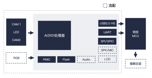 埃瓦3D人臉識別方案通過BCTC“增強(qiáng)級”認(rèn)證，符合金融支付級安全標(biāo)準(zhǔn)