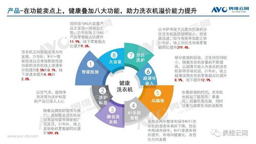 洗得干凈護理得當(dāng)！這只是Leader洗衣機TOP4的原因之一