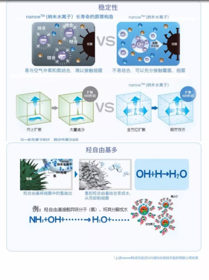 松下納諾怡——從水中誕生，化身健康的納米水離子