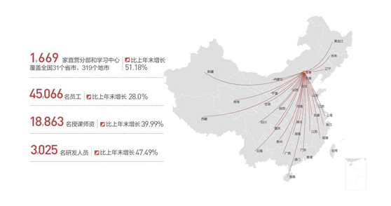 中公教育如何排除影響一路提升 交出亮眼成績單？
