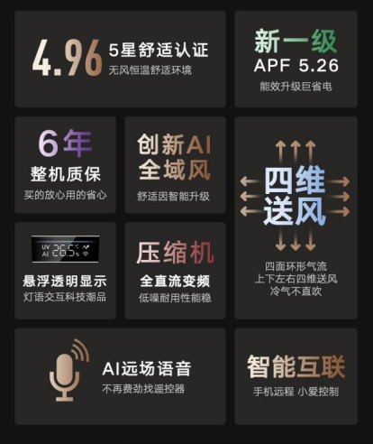云米全域風(fēng)空調(diào)有品眾籌首發(fā)，四維送風(fēng)突破舒適空調(diào)天花板