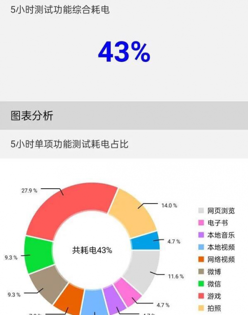 樂神機(jī)，酷炫潮爆｜楊冪代言手機(jī)千元機(jī)皇realme 真我Q3 Pro測(cè)評(píng)