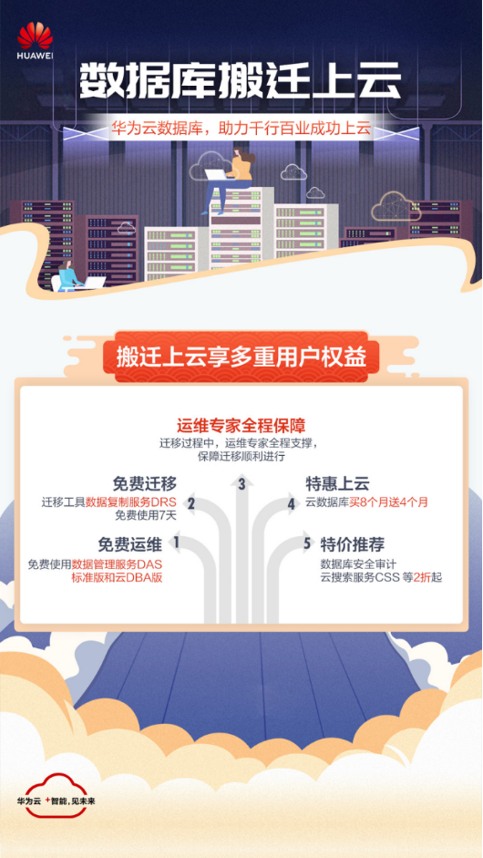 消除數(shù)據(jù)孤島，華為云DRS讓一汽紅旗ERP系統(tǒng)數(shù)據(jù)活起來(lái)
