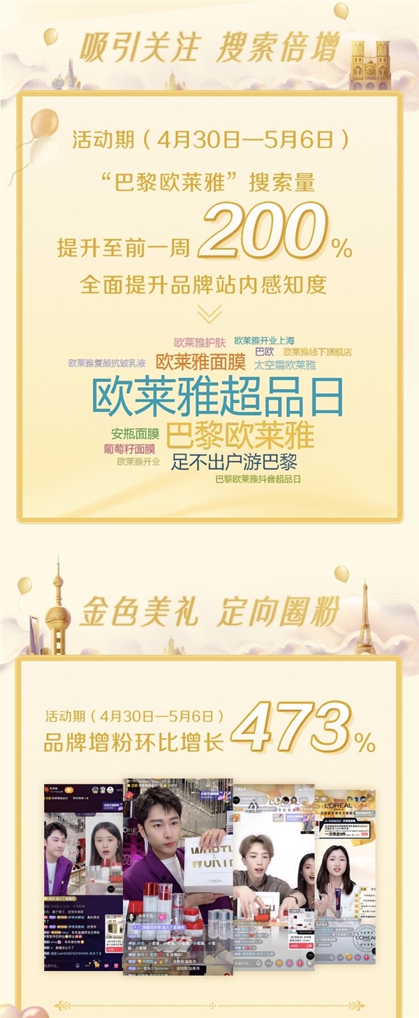 巴黎歐萊雅聯(lián)合抖音超品日打通線上線下旗艦店， 打造品質(zhì)生活新趨勢