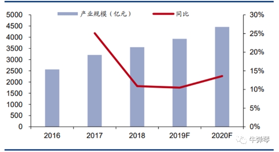 誰是真正的高手！