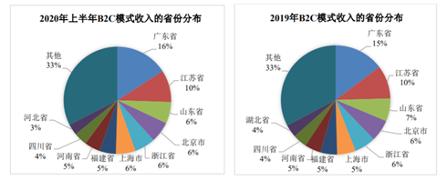床墊也能賣出16億估值？高管人人都是百萬(wàn)富翁