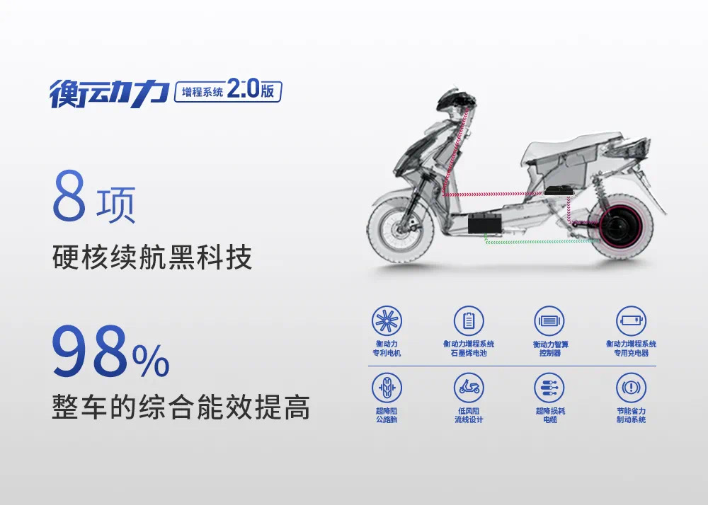樹立行業(yè)續(xù)航巔峰，歐派電動(dòng)車衡動(dòng)力2.0勝在電機(jī)