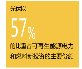 特斯拉賣碳中和指標(biāo)賺了16億美元，碳中和到底有怎樣的價值？