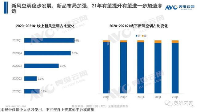 群雄角力新風(fēng)空調(diào)市場(chǎng) 智慧新風(fēng)花落誰(shuí)家
