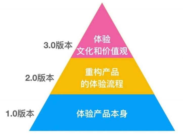 成功圈粉楊麗萍，肆拾玖坊玩轉(zhuǎn)體驗(yàn)經(jīng)濟(jì)生意經(jīng)