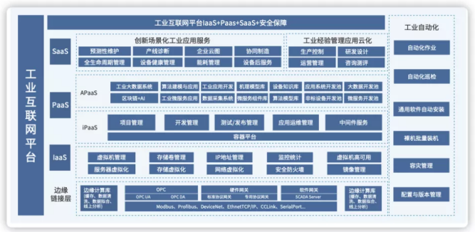 博云出席《數(shù)字化賦能制造業(yè)轉型》論壇，分享工業(yè)數(shù)字化轉型的思考