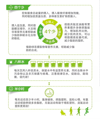 安利5·11曬腰節(jié)，讓你對你的腰形了如指掌