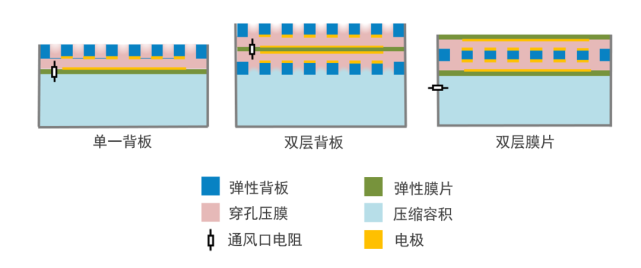 解讀MEMS麥克風(fēng)技術(shù)與設(shè)計