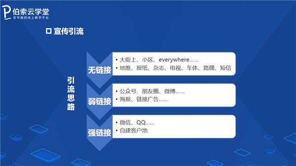 暑期招生，伯索云學堂助你打造爆款引流招生直播課