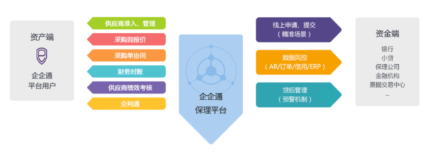 【創(chuàng)業(yè)100人】企企通徐輝：如何從SRM出發(fā)，做一個(gè)to B network？
