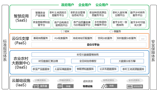 MapGIS數(shù)字鄉(xiāng)村業(yè)務全景圖，打造鄉(xiāng)村振興“新標桿”