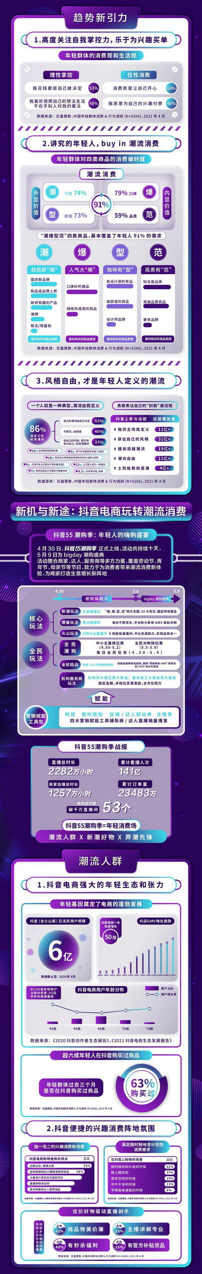 潮購(gòu)人群指南：潮流就是要自定義
