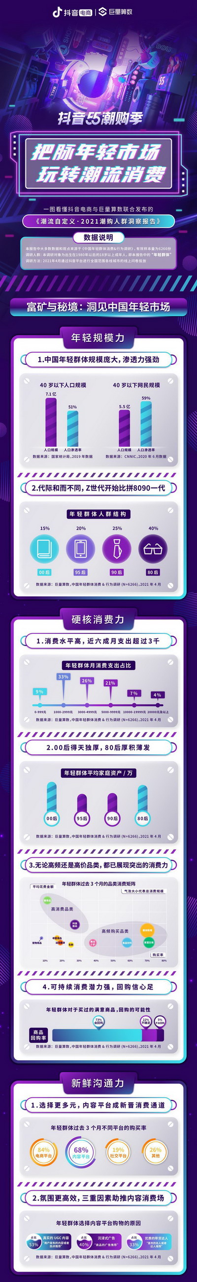 潮購(gòu)人群指南：潮流就是要自定義
