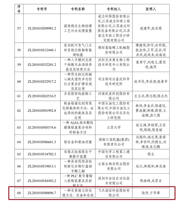 飛天誠信發(fā)明專利榮獲第二十二屆中國專利優(yōu)秀獎(jiǎng)