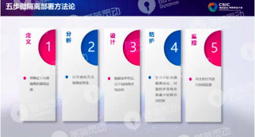 零信任，網(wǎng)絡安全發(fā)展新路徑