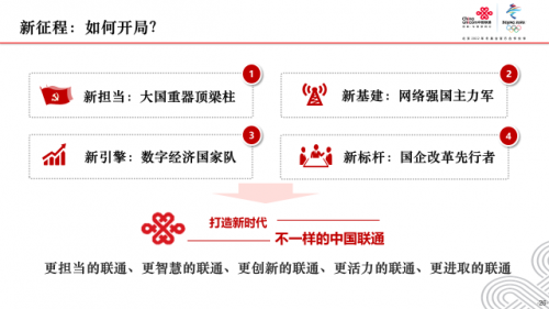 百年筑夢創(chuàng)偉業(yè) 網(wǎng)絡(luò)強國譜新篇 黨組書記、董事長王曉初為中國聯(lián)通全體黨員講黨課