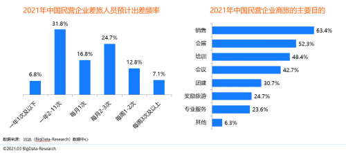 同程商旅攜手比達(dá)咨詢聯(lián)合發(fā)布商旅管理行業(yè)白皮書：《中國(guó)商旅管理行業(yè)研究報(bào)告2021》