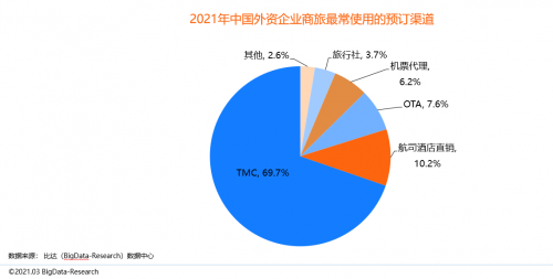同程商旅攜手比達(dá)咨詢聯(lián)合發(fā)布商旅管理行業(yè)白皮書：《中國(guó)商旅管理行業(yè)研究報(bào)告2021》