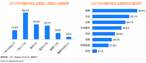 同程商旅攜手比達(dá)咨詢聯(lián)合發(fā)布商旅管理行業(yè)白皮書：《中國(guó)商旅管理行業(yè)研究報(bào)告2021》