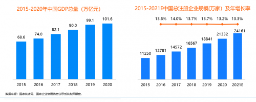 同程商旅攜手比達(dá)咨詢聯(lián)合發(fā)布商旅管理行業(yè)白皮書：《中國(guó)商旅管理行業(yè)研究報(bào)告2021》