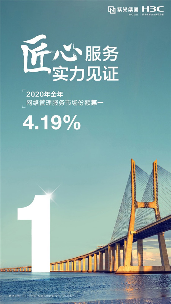 斬獲多項(xiàng)第一！新華三實(shí)力演繹IT服務(wù)“領(lǐng)航者”