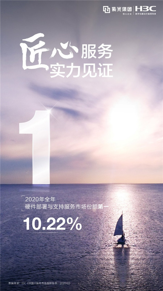 斬獲多項(xiàng)第一！新華三實(shí)力演繹IT服務(wù)“領(lǐng)航者”