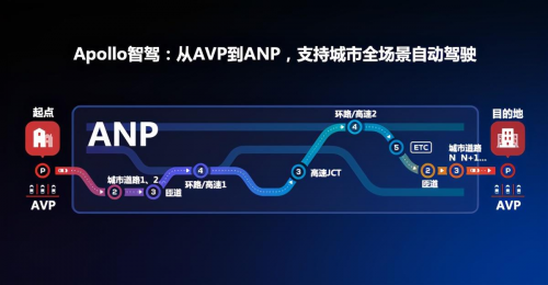 特斯拉FSD帶頭，百度Apollo猛追，汽車行業(yè)估值邏輯進(jìn)入“汽車智能化”新階段