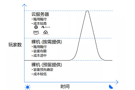 Steam上聯(lián)機游戲的服務器到底是誰的？