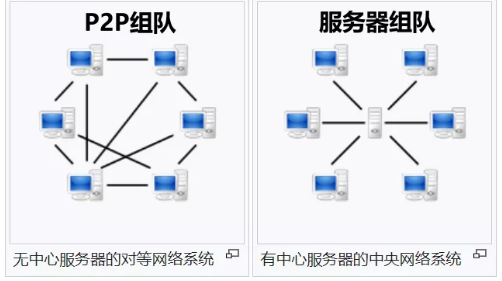 Steam上聯(lián)機游戲的服務器到底是誰的？