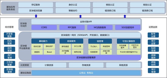 2021 IT市場權(quán)威榜單揭曉，騰訊安全領(lǐng)御區(qū)塊鏈中樞獲“新一代信息技術(shù)創(chuàng)新產(chǎn)品獎(jiǎng)”