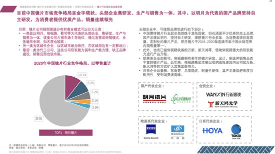 明月鏡片連續(xù)五年全國銷量第一，獲眼鏡行業(yè)首張五連冠證書