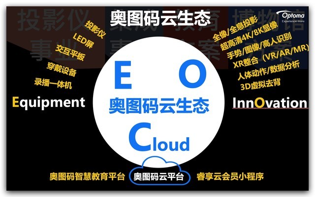 智慧之光 智繪未來——2021年奧圖碼520新品發(fā)布會