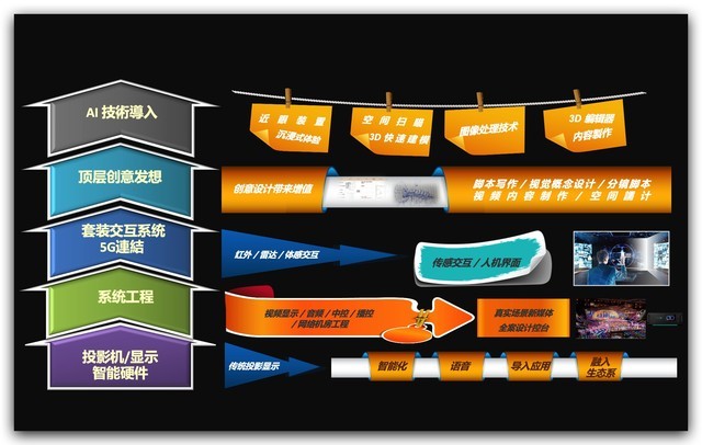 智慧之光 智繪未來——2021年奧圖碼520新品發(fā)布會