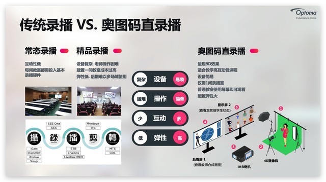 智慧之光 智繪未來——2021年奧圖碼520新品發(fā)布會