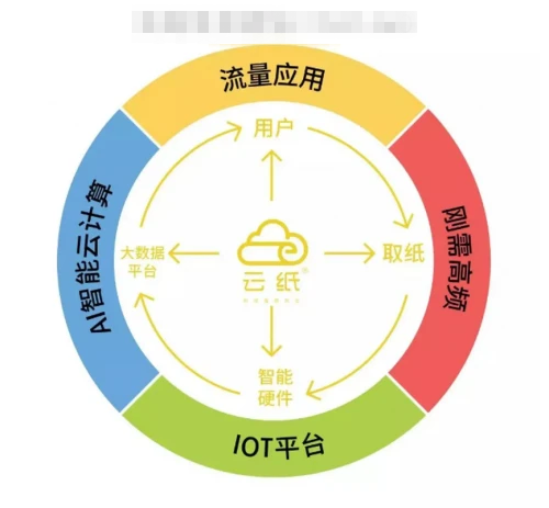 想要尋求致富好項(xiàng)目，你需要了解這個(gè)行業(yè)