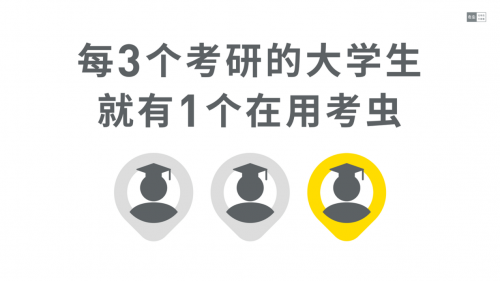 百億考研培訓(xùn)市場，考蟲在拿下線上正價課第一后又布局線下